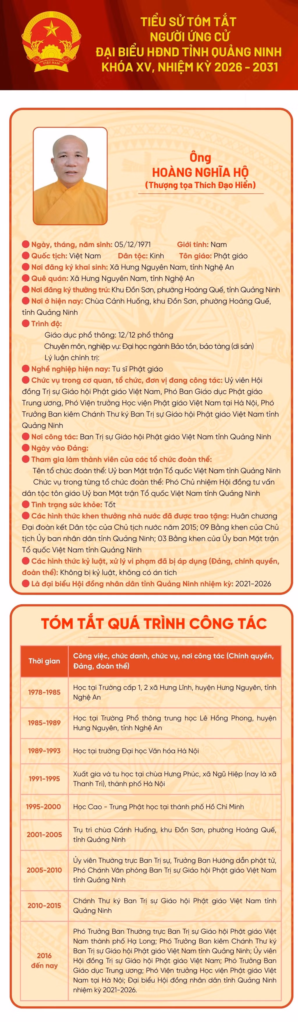 Tiểu sử ứng cử viên đại biểu HĐND tỉnh khóa XV Hoàng Nghĩa Hộ ảnh 1