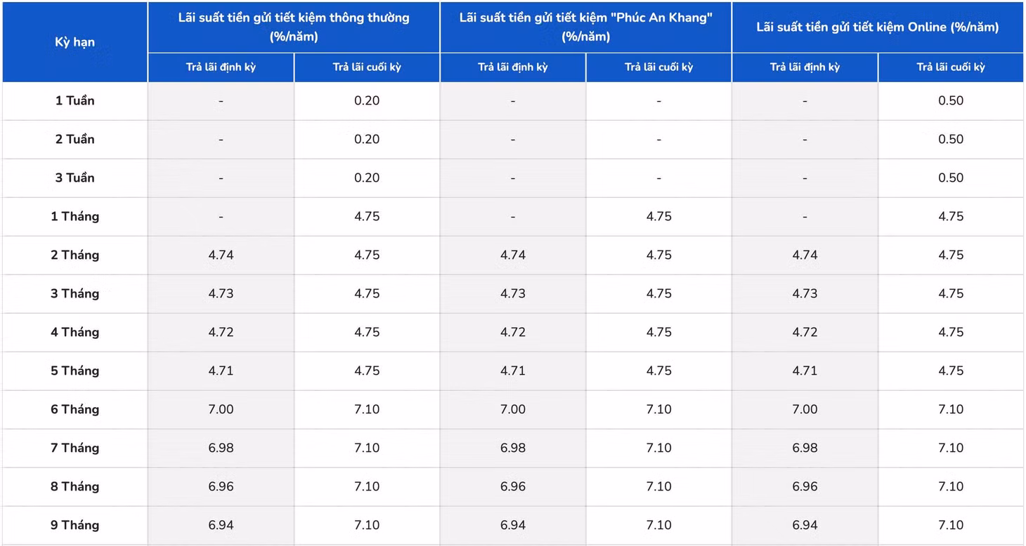 Biểu lãi suất tiết kiệm PGBank. Ảnh: PGBank
