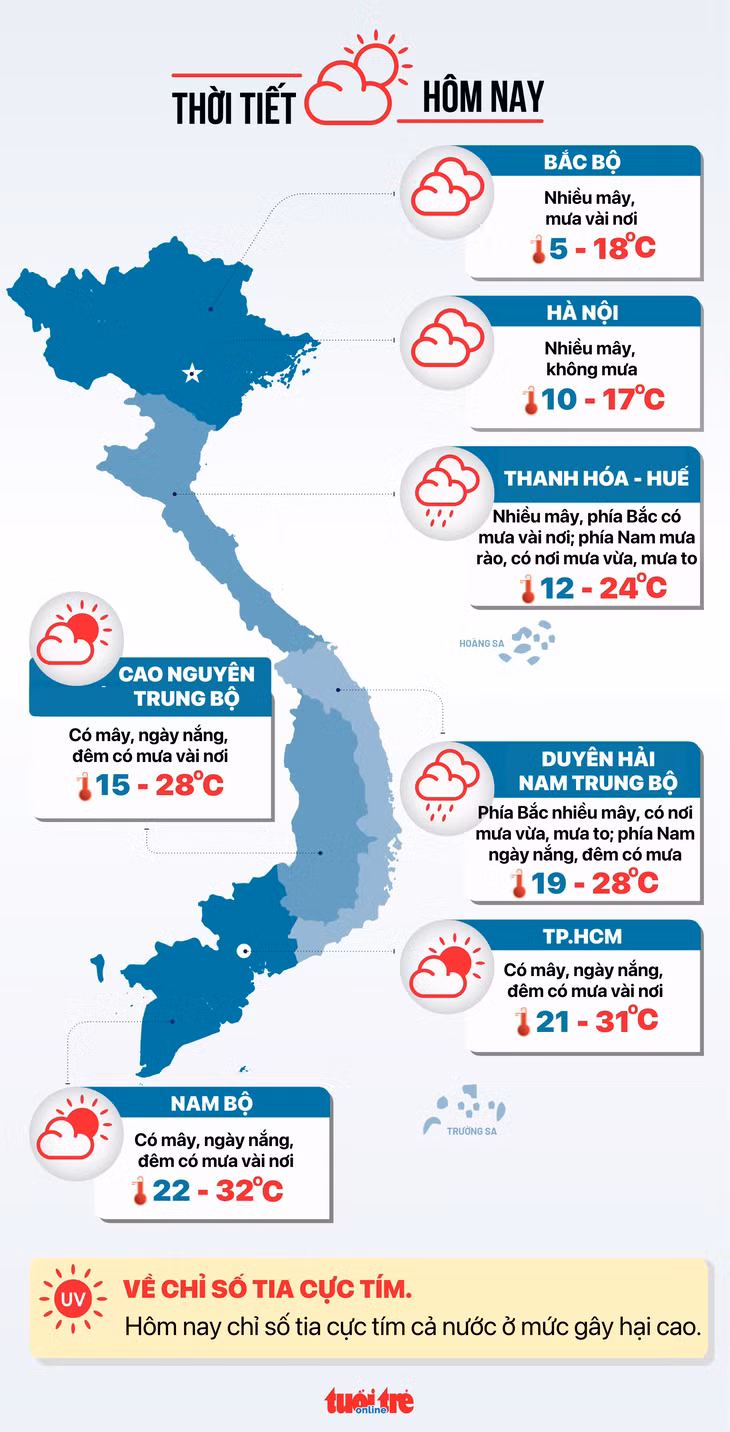 Dự báo thời tiết hôm nay 7-1 - Đồ họa: NGỌC THÀNH