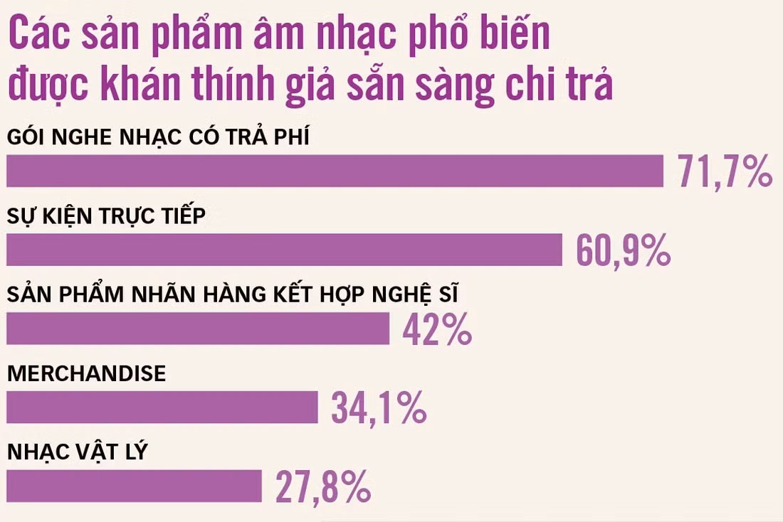 Nguồn: Đại học RMIT Việt Nam - Đồ họa: TẤN ĐẠT
