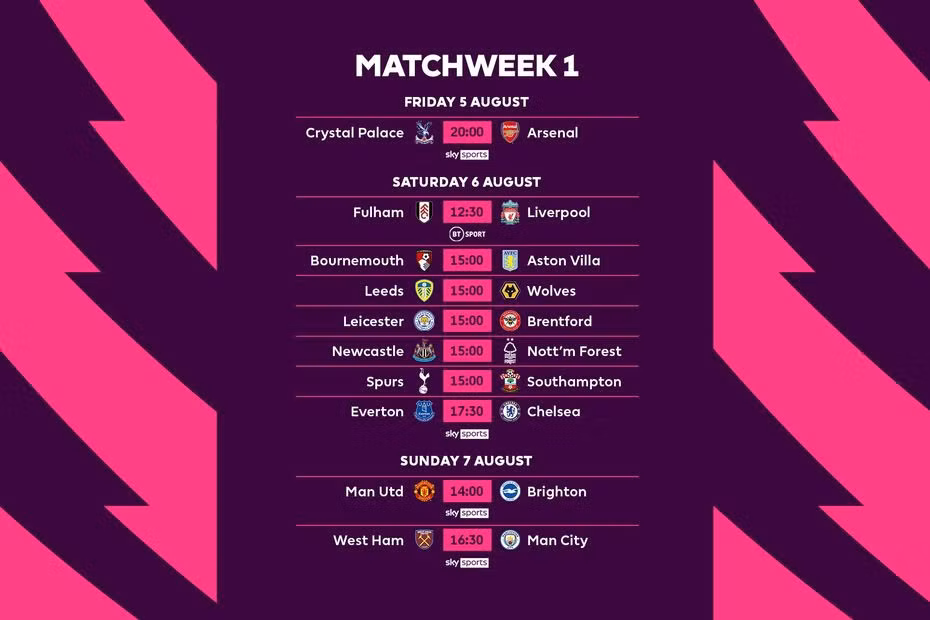 Vòng đấu đầu tiên của Premier League mùa 2022/23.