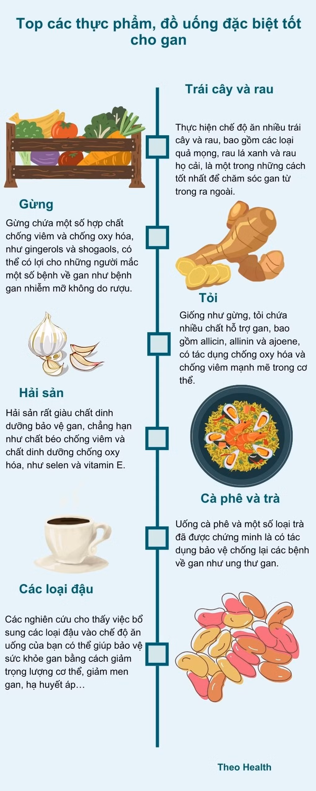Phát hiện mối liên hệ bất ngờ giữa cà phê và bệnh gan ảnh 2