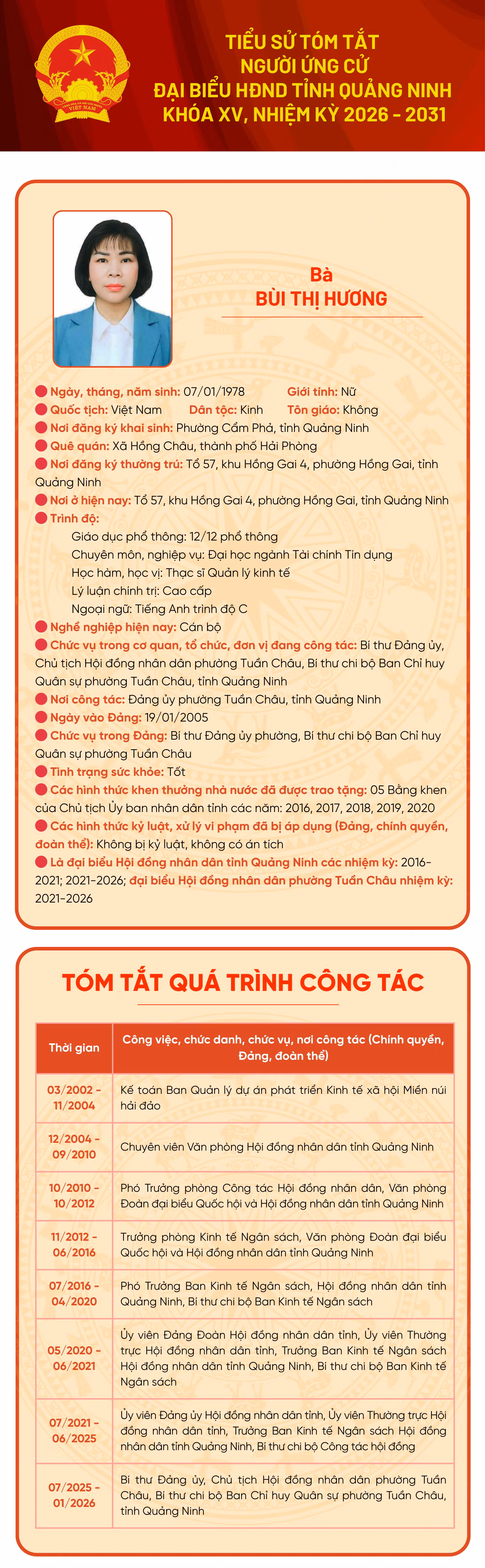 Tiểu sử ứng cử viên đại biểu HĐND tỉnh khóa XV Bùi Thị Hương ảnh 1 Tiểu sử ứng cử viên đại biểu HĐND tỉnh khóa XV Bùi Thị Hương ảnh 1