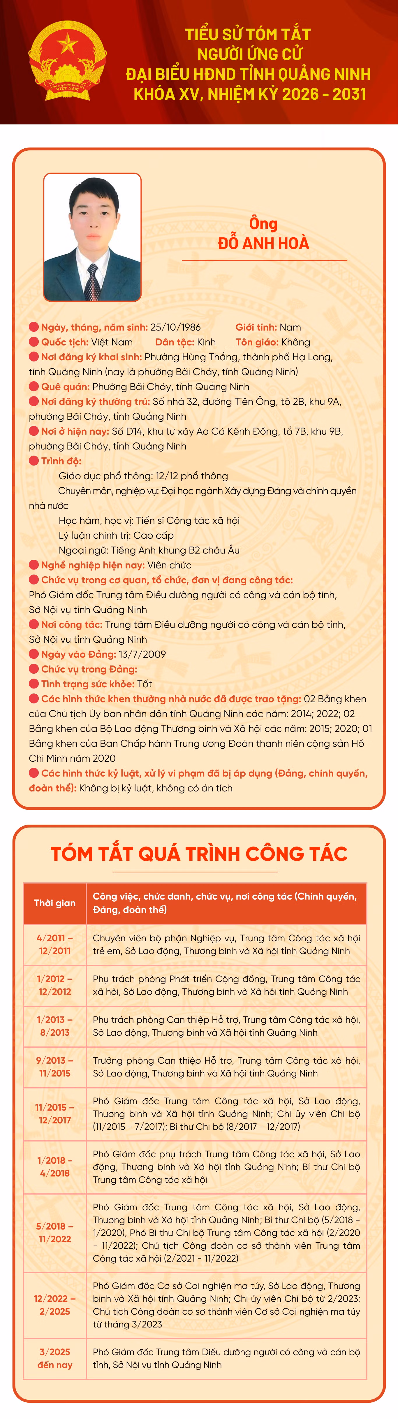 Tiểu sử ứng cử viên đại biểu HĐND tỉnh khóa XV Đỗ Anh Hoà ảnh 1 Tiểu sử ứng cử viên đại biểu HĐND tỉnh khóa XV Đỗ Anh Hoà ảnh 1