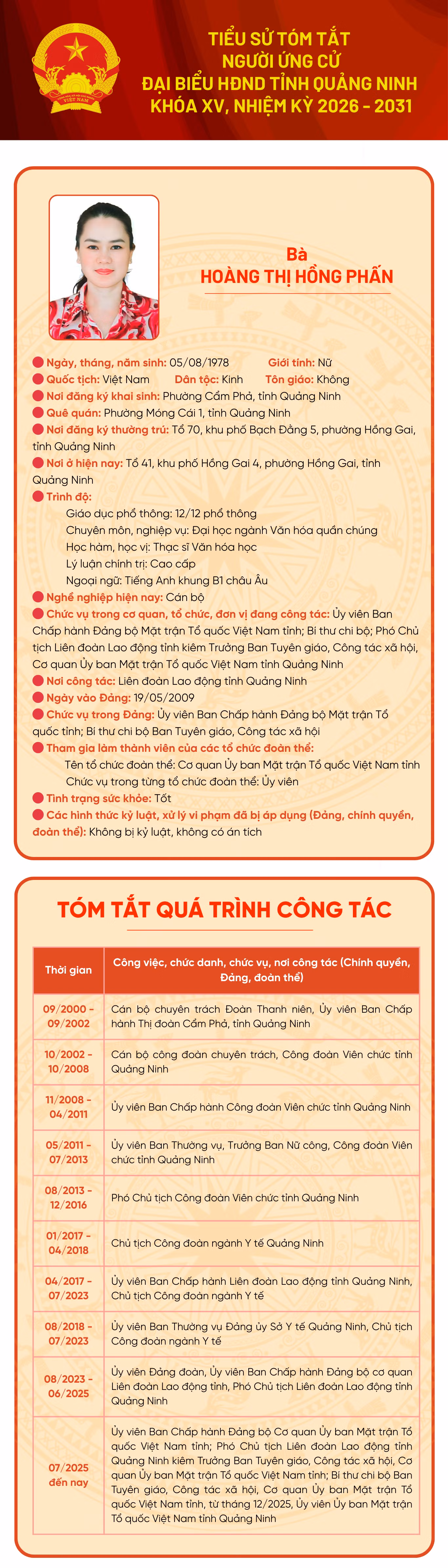 Tiểu sử ứng cử viên đại biểu HĐND tỉnh khóa XV Hoàng Thị Hồng Phấn ảnh 1