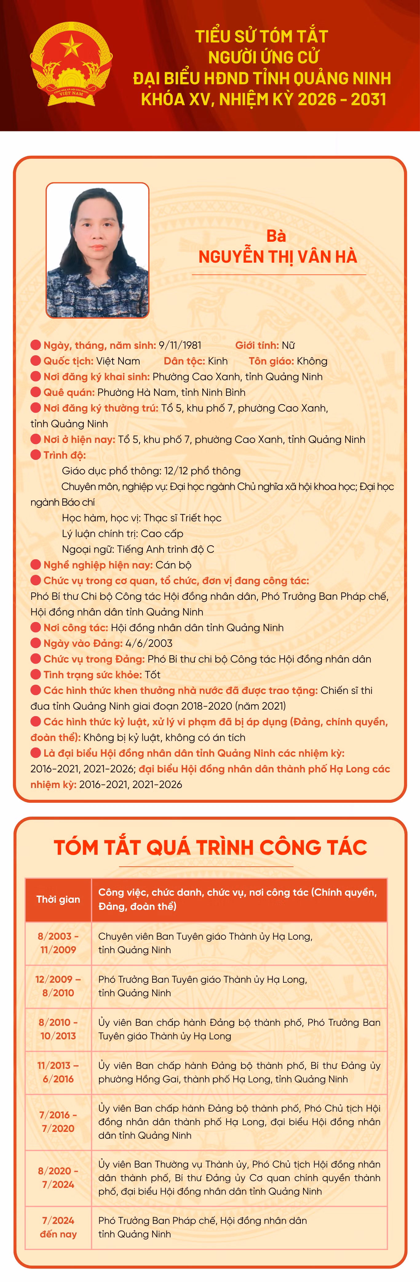 Tiểu sử ứng cử viên đại biểu HĐND tỉnh khóa XV Nguyễn Thị Vân Hà ảnh 1