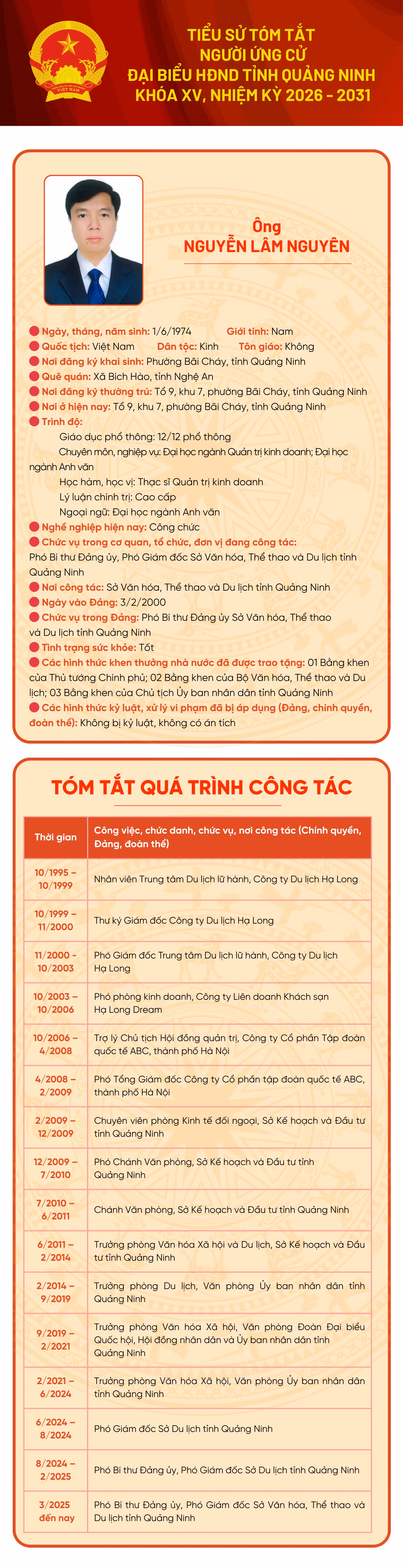 Tiểu sử ứng cử viên đại biểu HĐND tỉnh khóa XV Nguyễn Lâm Nguyên ảnh 1 Tiểu sử ứng cử viên đại biểu HĐND tỉnh khóa XV Nguyễn Lâm Nguyên ảnh 1