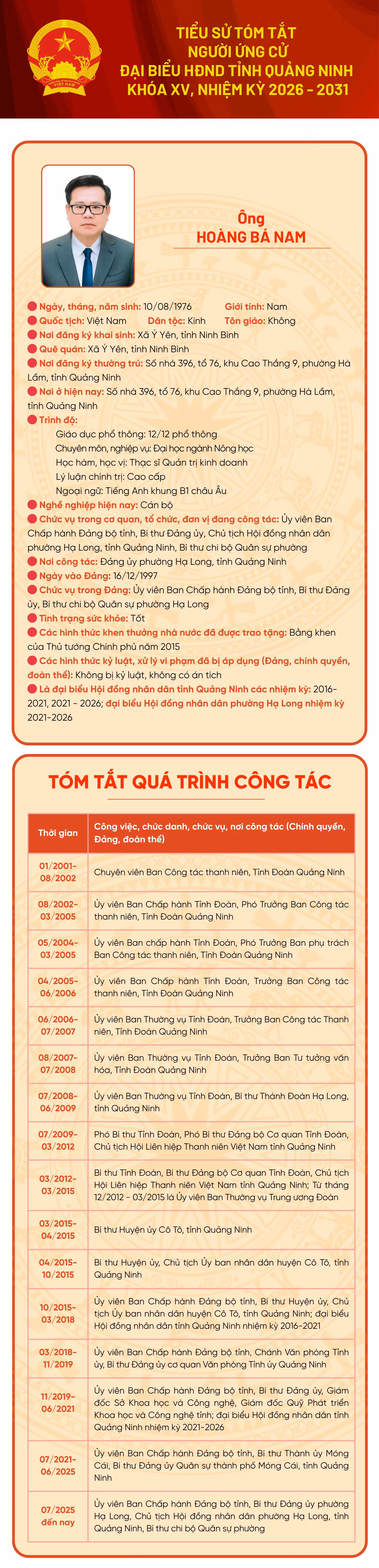 Tiểu sử ứng cử viên đại biểu HĐND tỉnh khóa XV Hoàng Bá Nam ảnh 1