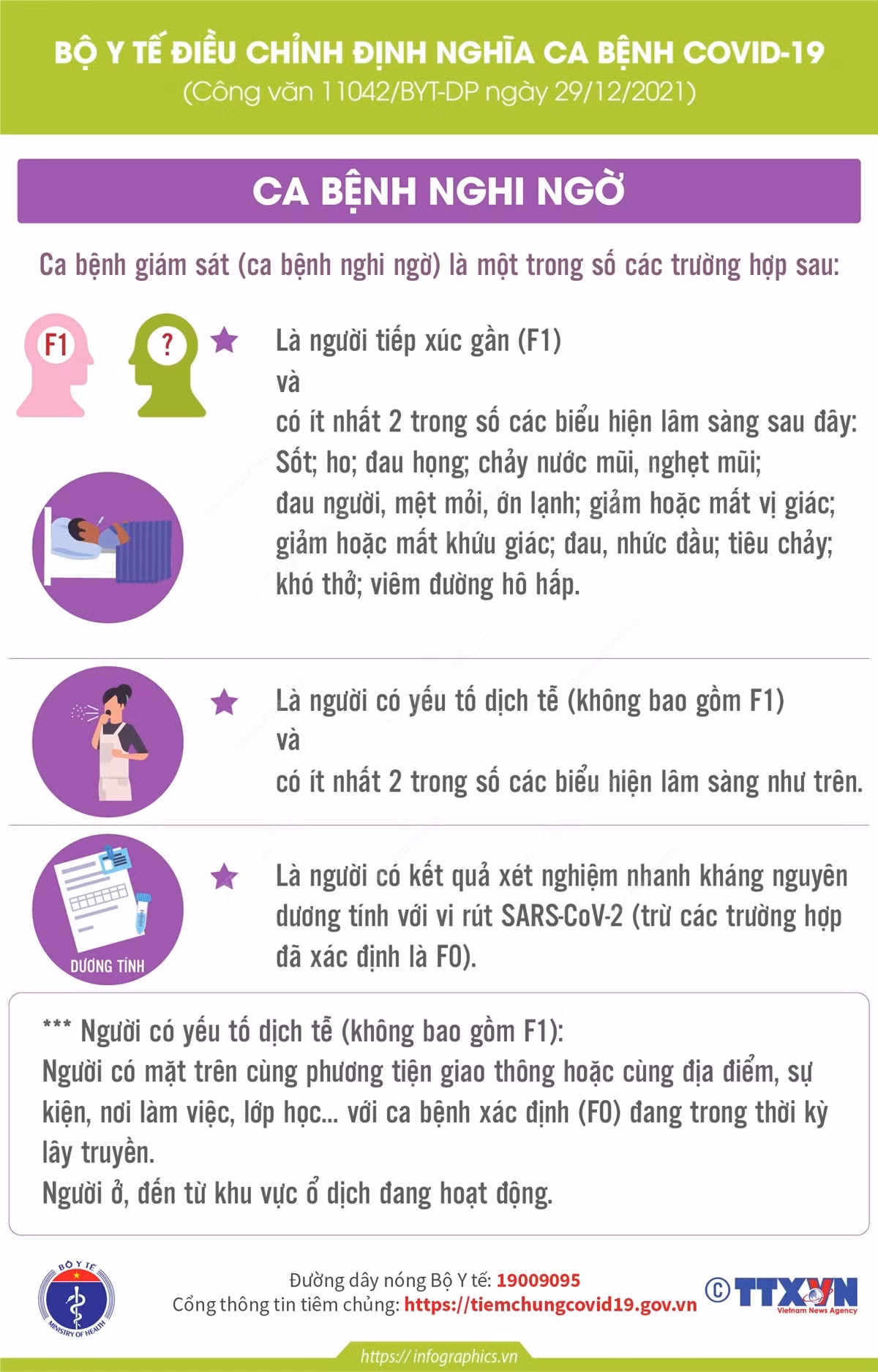 Bộ Y tế điều chỉnh định nghĩa ca bệnh COVID-19 là ca bệnh nghi ngờ ảnh 1