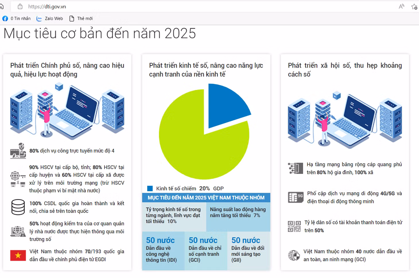 Mục tiêu chuyển đổi số đến năm 2025.