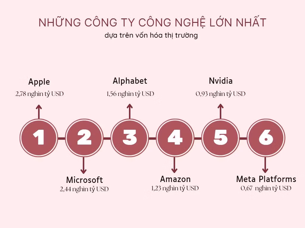 Dữ liệu tính đến ngày 1/6. Đồ họa: Báo Tin tức
