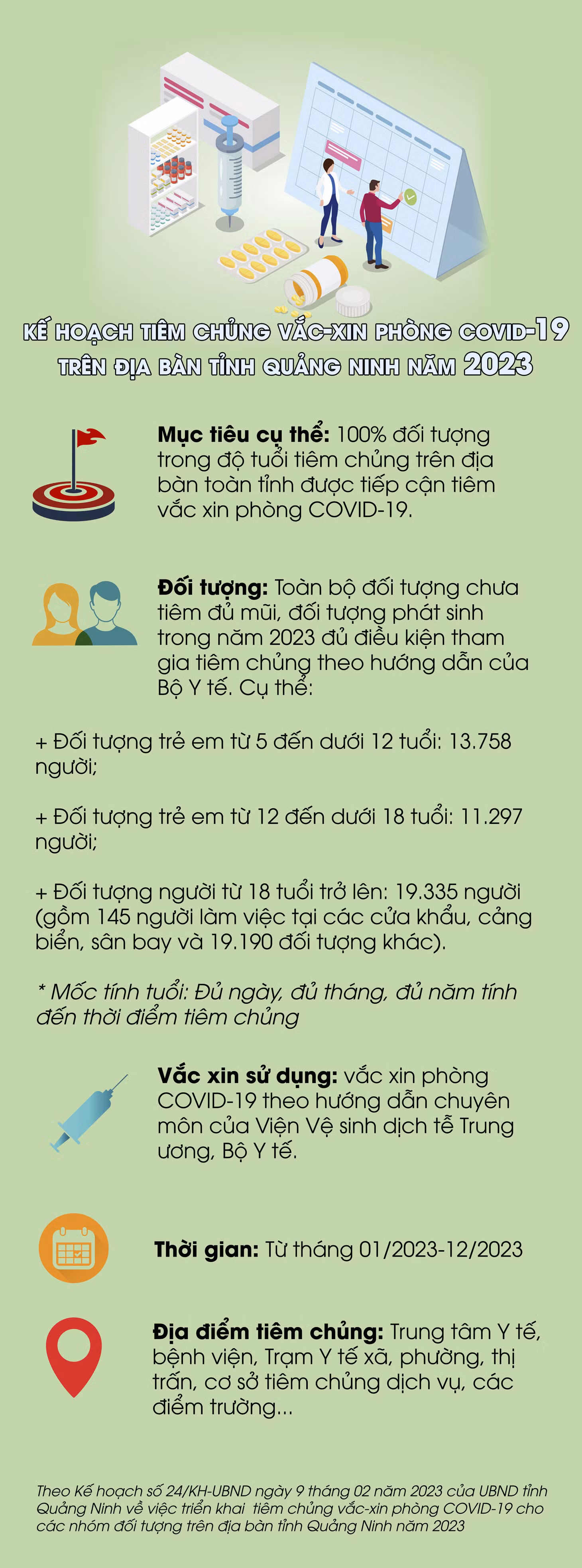 Kế hoạch tiêm chủng vắc-xin phòng COVID-19 trên địa bàn tỉnh Quảng Ninh năm 2023 ảnh 1
