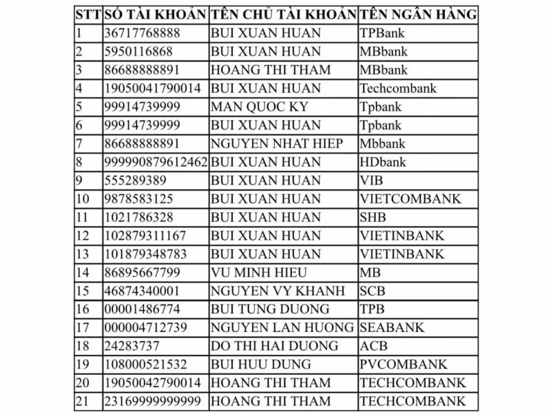 Những tài khoản các đối tượng sử dụng để nhận tiền của người dân.