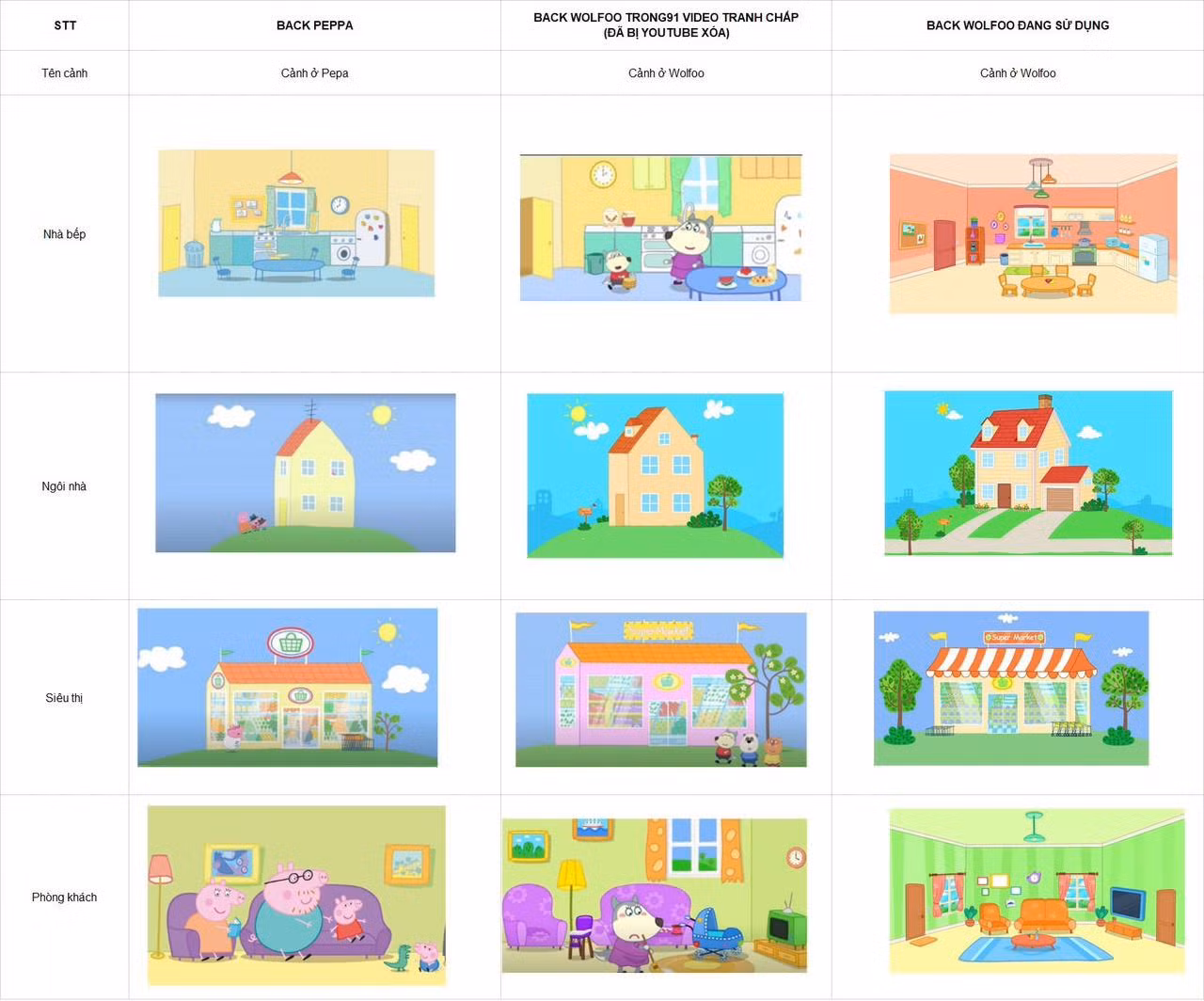 Một số hình ảnh đang tranh chấp của hai bộ hoạt hình Wolfoo và Peppa Pig. (Ảnh: Sconnect Việt Nam)