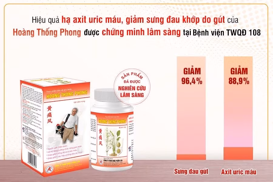 Hiệu quả của Hoàng Thống Phong đối với người bệnh gút đã được kiểm chứng lâm sàng.