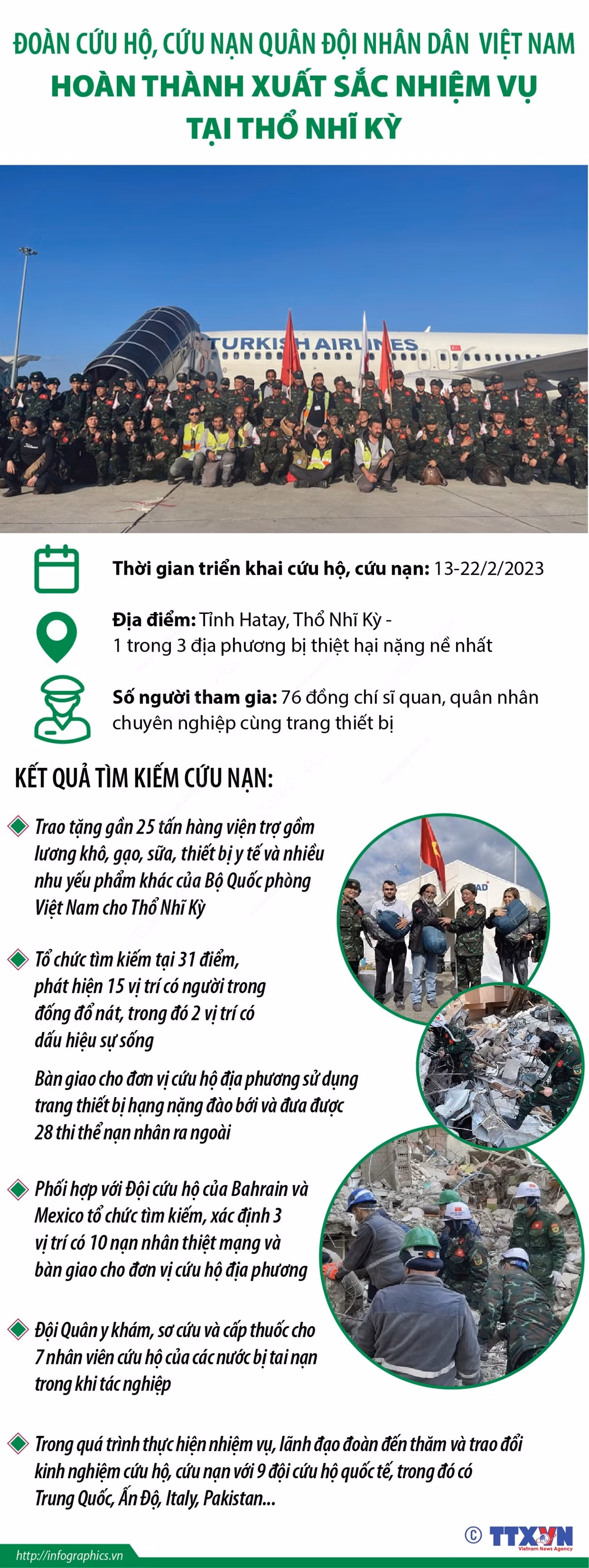 Đoàn cứu hộ quân đội Việt Nam hoàn thành nhiệm vụ tại Thổ Nhĩ Kỳ ảnh 1
