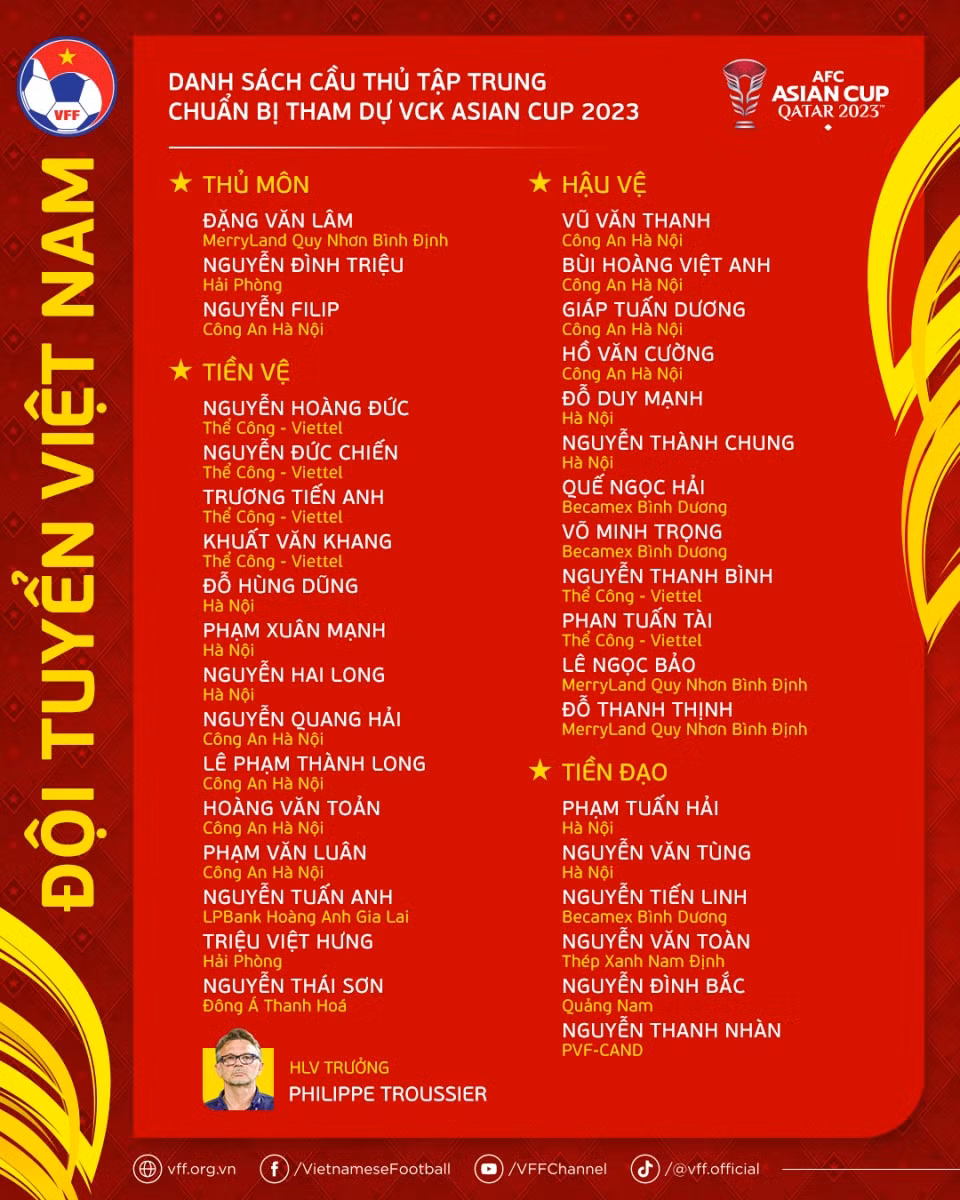 Danh sách cầu thủ tập trung chuẩn bị tham dự VCK Asian Cup 2023. Ảnh: VFF.