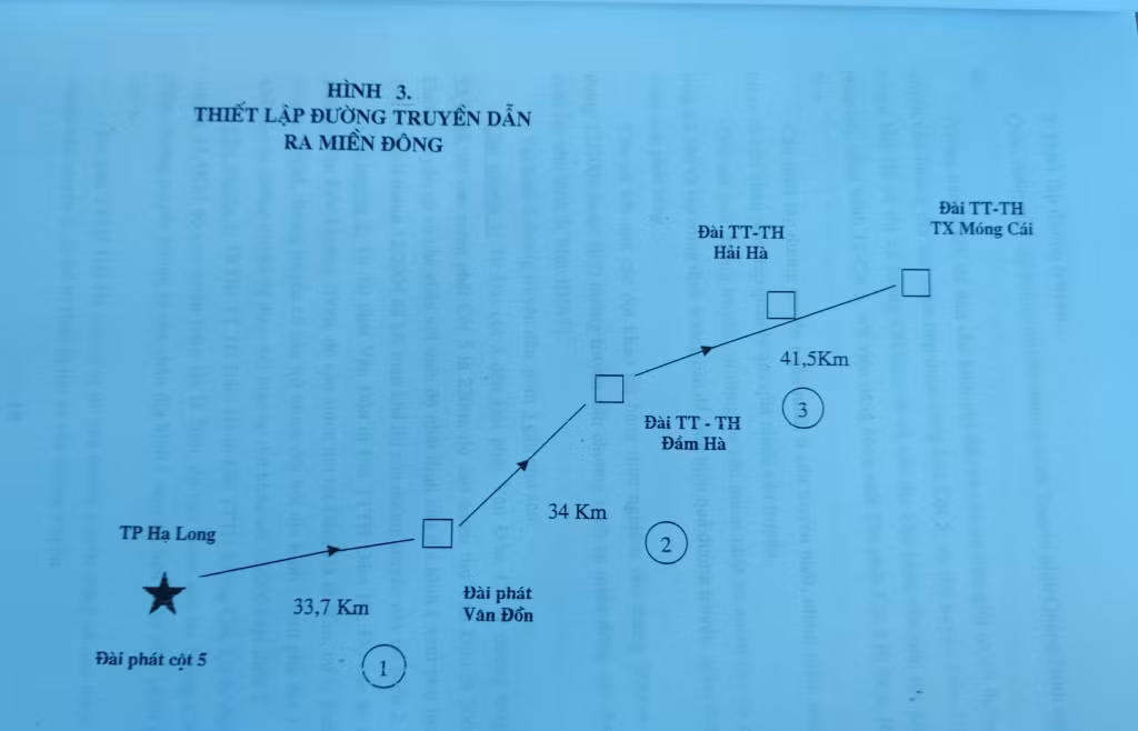 Sơ đồ thiết lập đường truyền dẫn ra miền Đông của tỉnh Quảng Ninh trong Dự án mở rộng phủ sóng truyền hình Quảng Ninh giai đoạn 1.