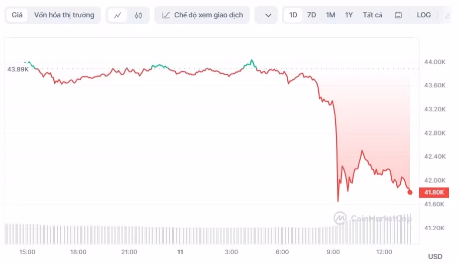 gia bitcoin, mua bitcoin anh 1