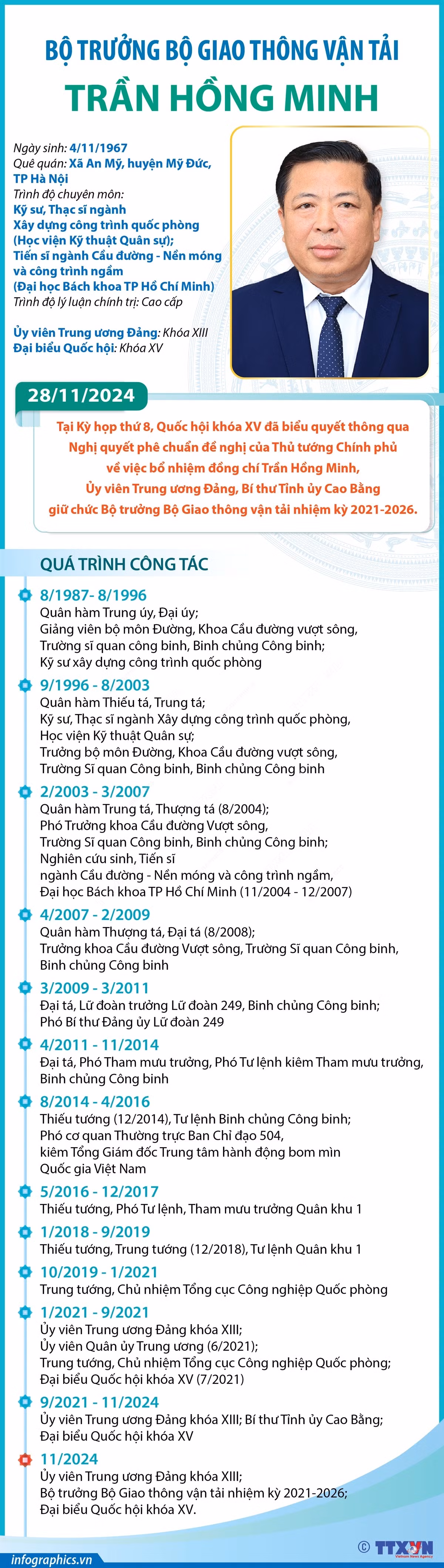 Bộ trưởng Bộ Giao thông Vận tải Trần Hồng Minh ảnh 1