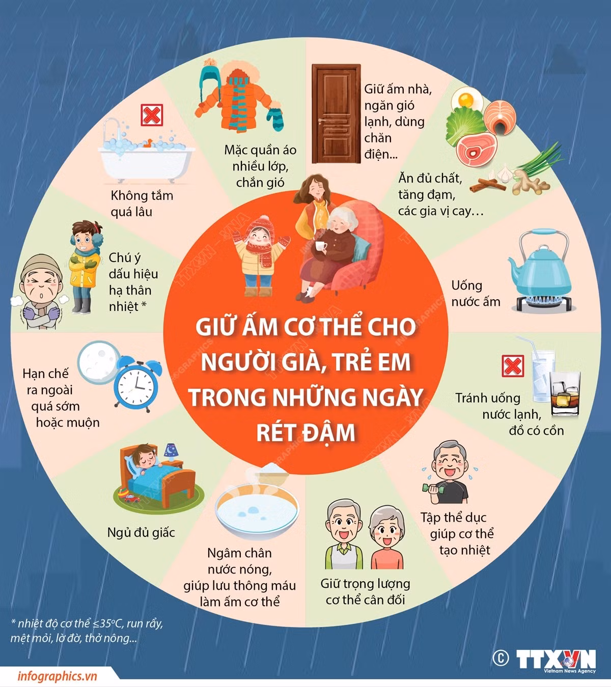 Giữ ấm cho người già, trẻ em trong những ngày rét đậm ảnh 1