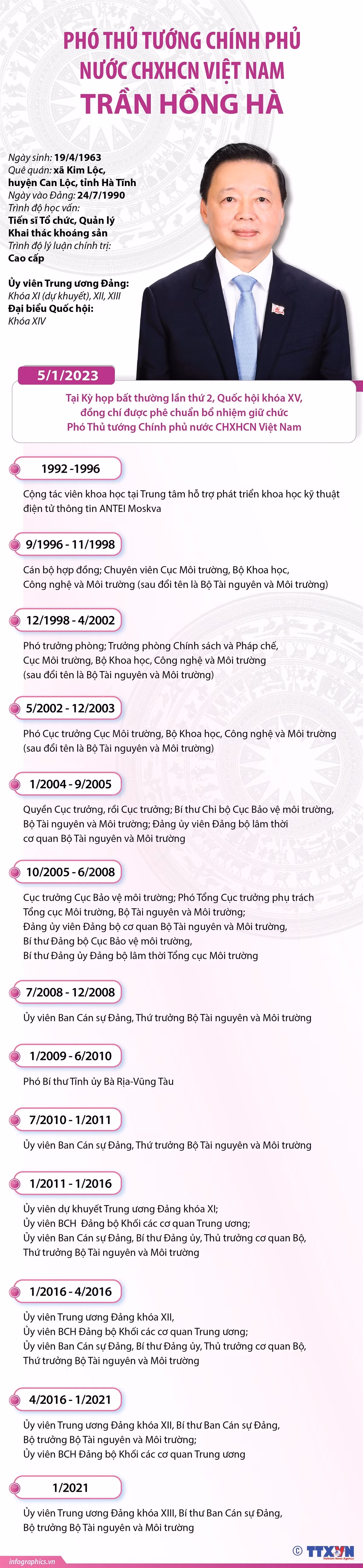 Tiểu sử Phó Thủ tướng Chính phủ nước CHXHCN Việt Nam Trần Hồng Hà ảnh 1 Tiểu sử Phó Thủ tướng Chính phủ nước CHXHCN Việt Nam Trần Hồng Hà ảnh 1