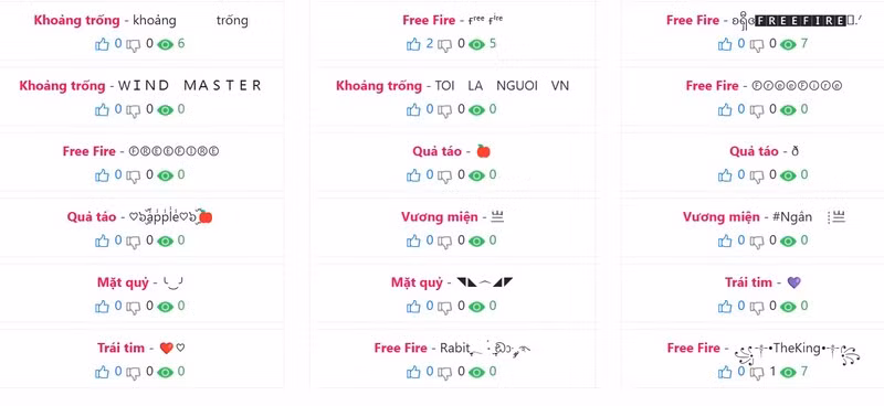 Hành trình sáng tạo ký tự đặc biệt.