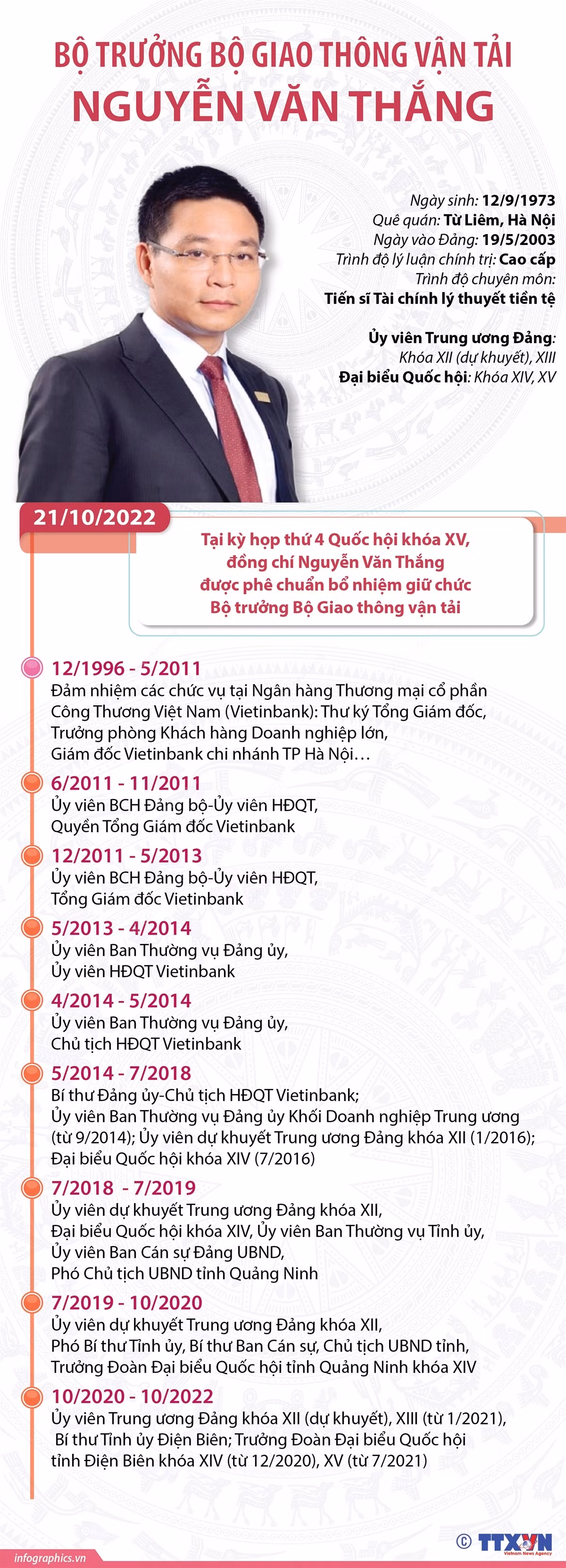 Bộ trưởng Bộ Giao thông vận tải Nguyễn Văn Thắng ảnh 1