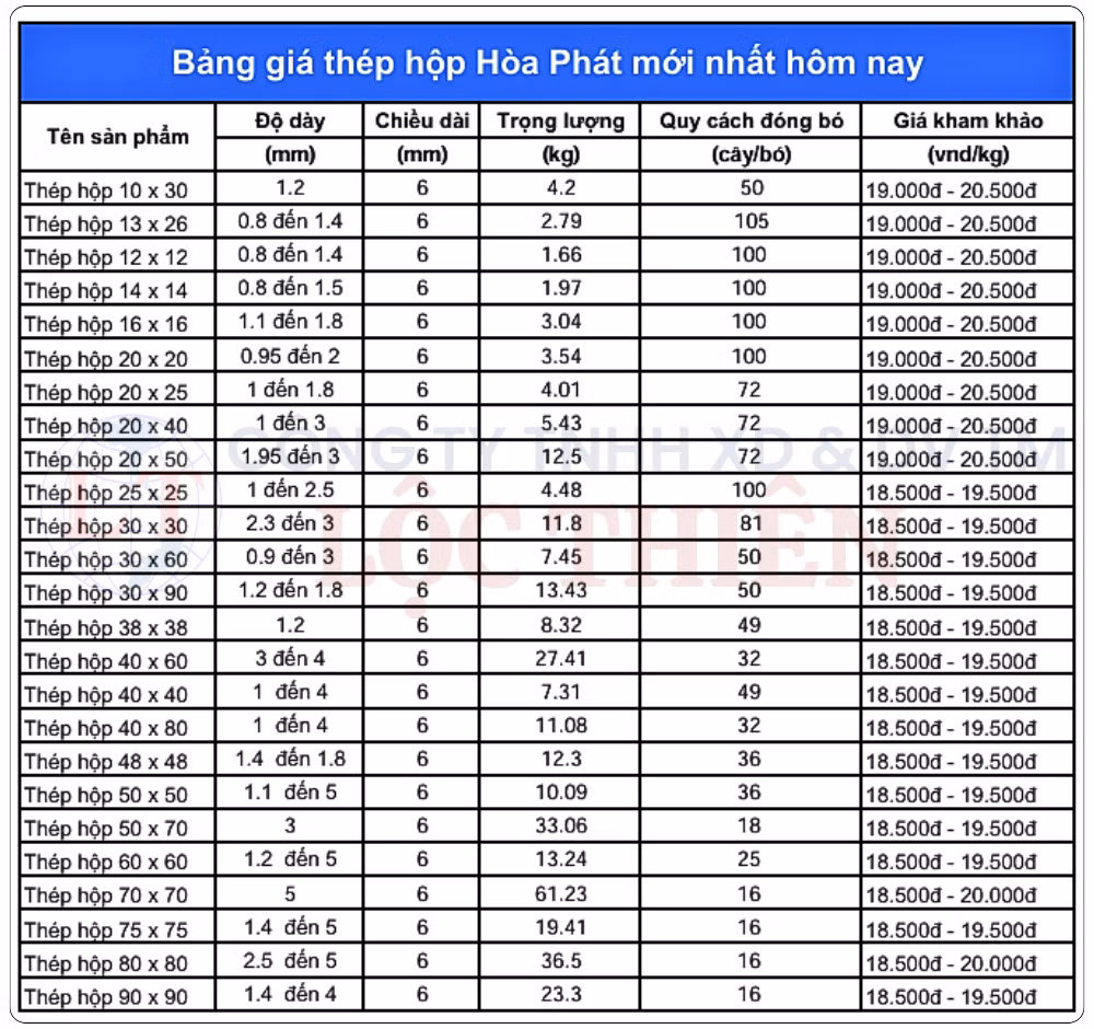 Bảng giá thép hộp Hòa Phát mới nhất ảnh 2 Bảng giá thép hộp Hòa Phát mới nhất ảnh 2