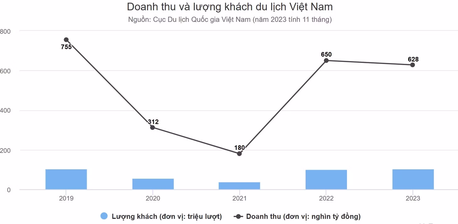 Du lịch Việt 'cầm cự' ảnh 2 Du lịch Việt 'cầm cự' ảnh 2
