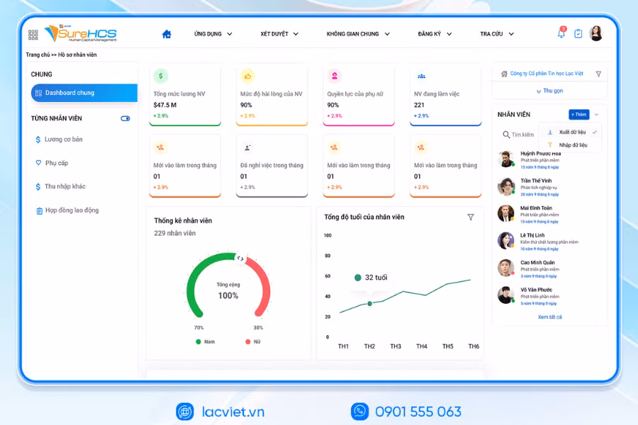 LV SureHCS xây dựng dashboard trực quan tình hình nhân sự