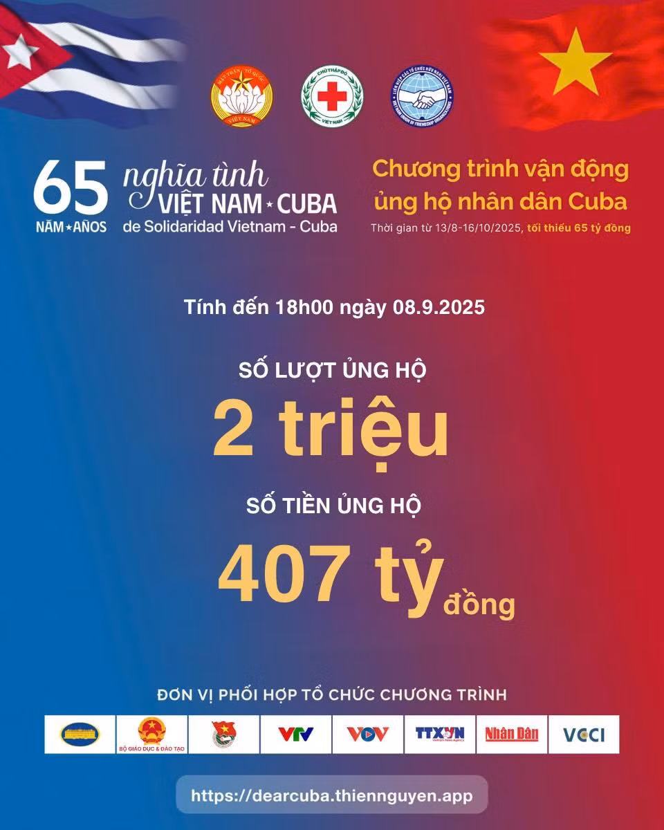 Số liệu cập nhật tính đến 18h ngày 8/9/2025 của chiến dịch ủng hộ nhân dân Cuba