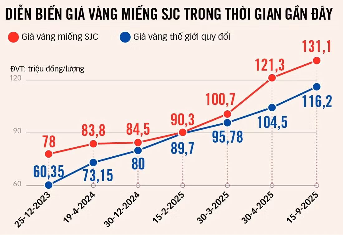 Dữ liệu: ÁNH HỒNG - Đồ họa: TẤN ĐẠT