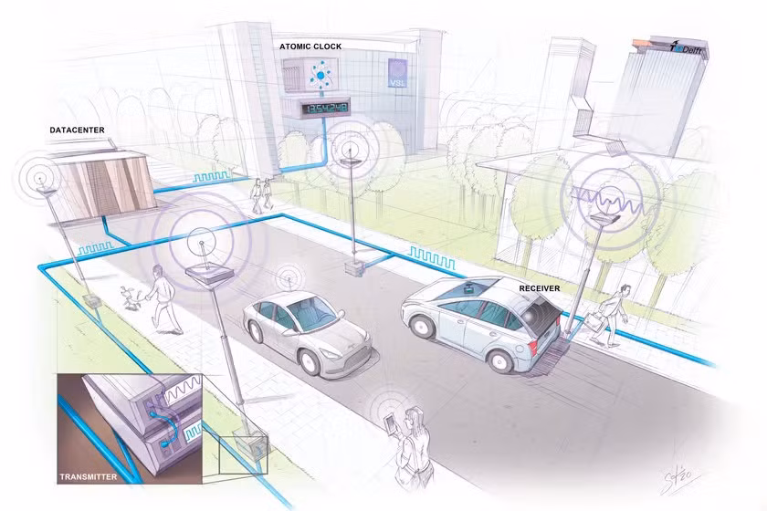 Mô phỏng về hệ thống SuperGPS.