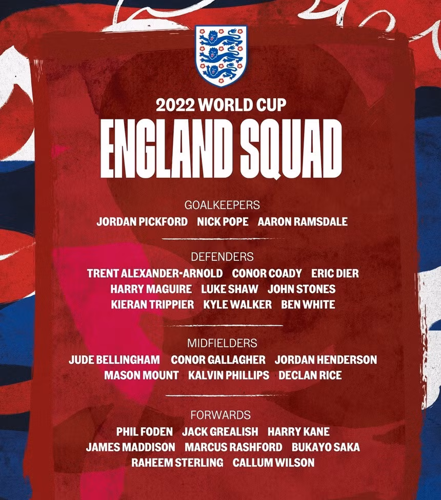 Danh sách 26 cầu thủ tuyển Anh dự World Cup 2022. Ảnh: England.