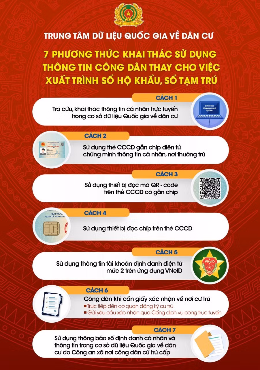 7 phương thức khai thác thông tin cư trú thay thế sổ hộ khẩu, sổ tạm trú giấy theo hướng dẫn của Bộ Công an.