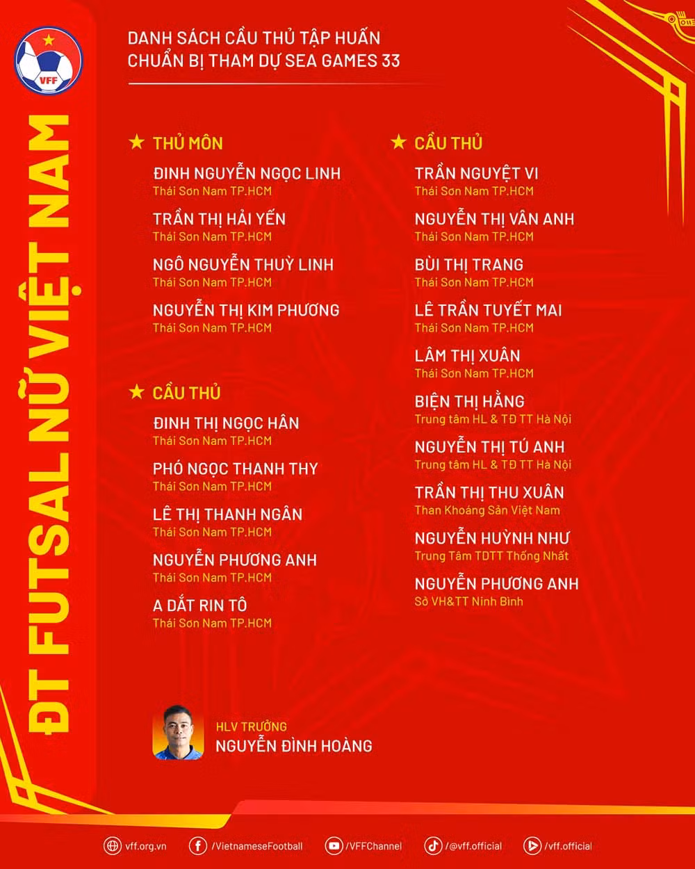 Danh sách đội tuyển futsal nữ Việt Nam tập huấn chuẩn bị cho SEA Games 33. Ảnh: VFF