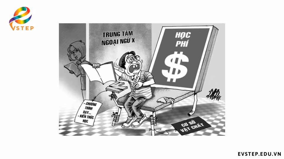Thực trạng