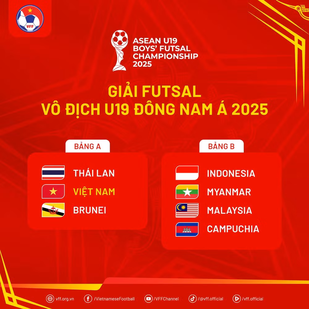 Bảng đấu của U19 Việt Nam tại Giải vô địch futsal U19 Đông Nam Á 2025. Ảnh: VFF
