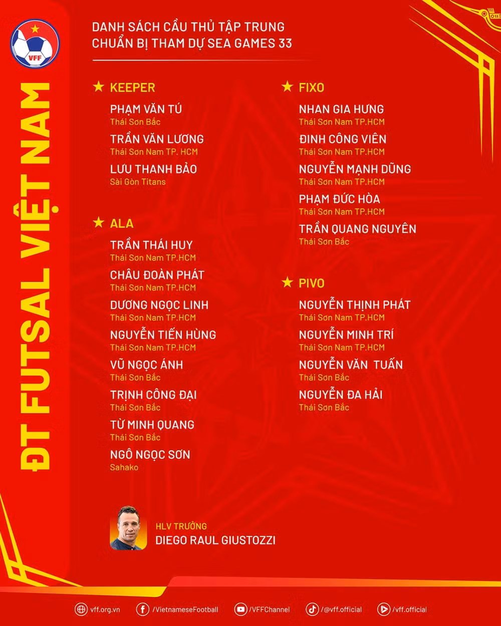 Danh sách đội tuyển futsal Việt Nam tập trung chuẩn bị cho SEA Games 33. Ảnh: VFF