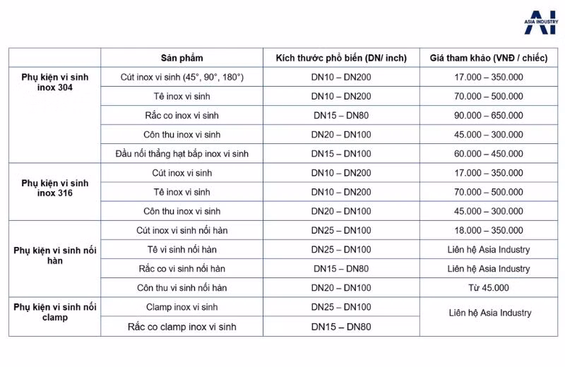 Bảng báo giá phụ kiện vi sinh mới nhất năm 2025 (Nguồn: Asia Industry)