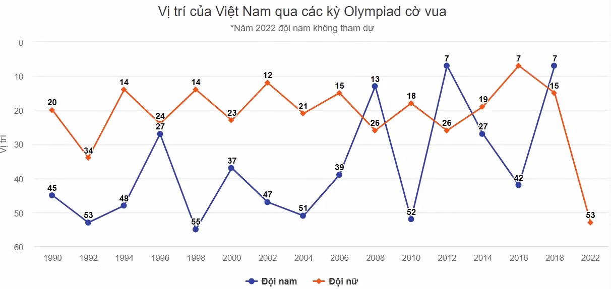Quang Liêm thắng Vua cờ Đinh Lập Nhân ở Olympiad ảnh 3 Quang Liêm thắng Vua cờ Đinh Lập Nhân ở Olympiad ảnh 3