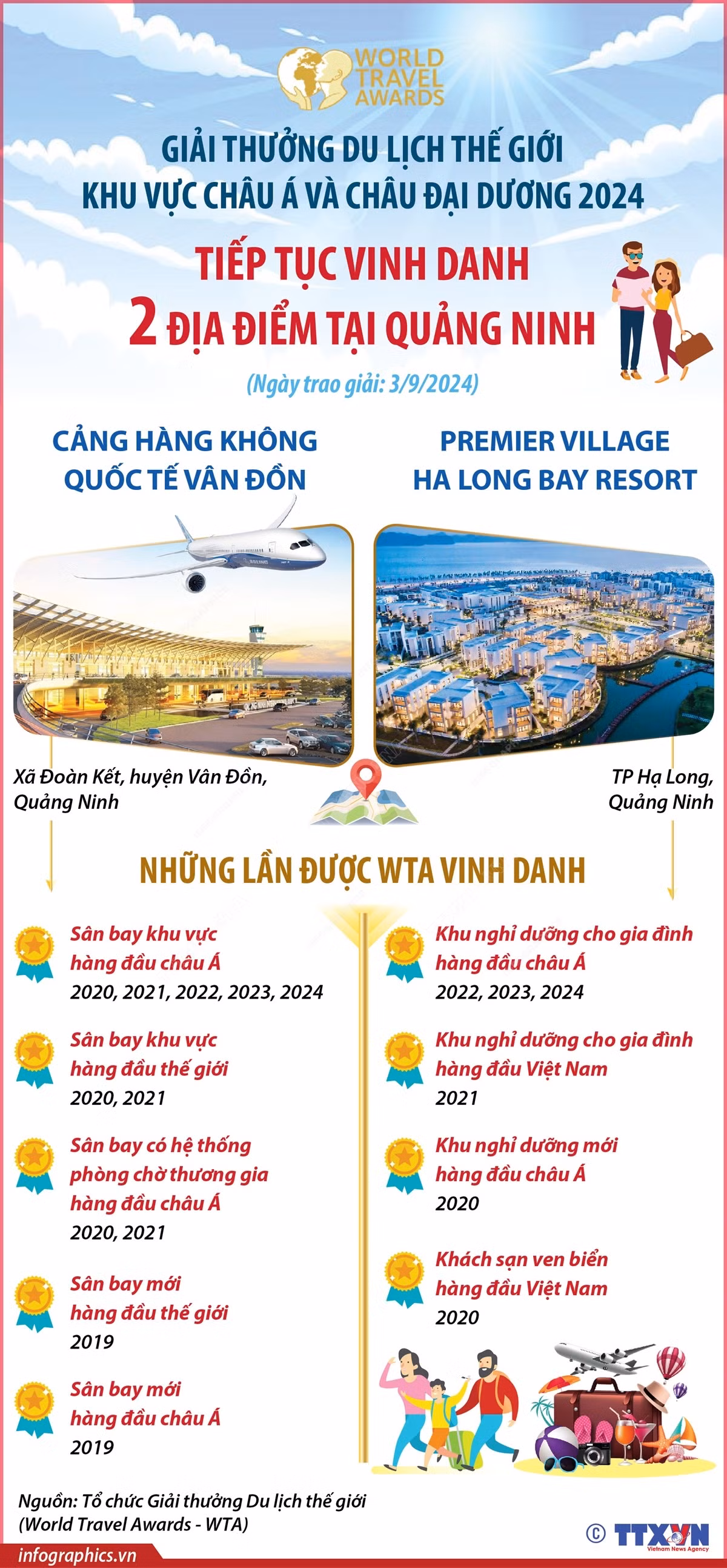 Giải thưởng Du lịch thế giới châu Á tiếp tục vinh danh 2 địa điểm ở Quảng Ninh ảnh 1