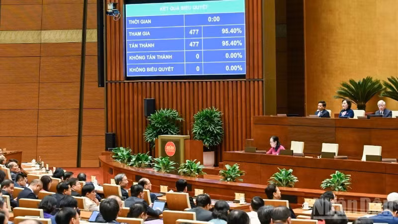 Quốc hội biểu quyết thông qua Nghị quyết Kỳ họp thứ nhất, Quốc hội khóa XVI. (Ảnh: DUY LINH)