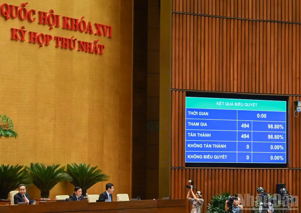 494/494 đại biểu tham gia biểu quyết tán thành thông qua Luật sửa đổi, bổ sung một số điều của Luật Trợ giúp pháp lý. (Ảnh: THỦY NGUYÊN)