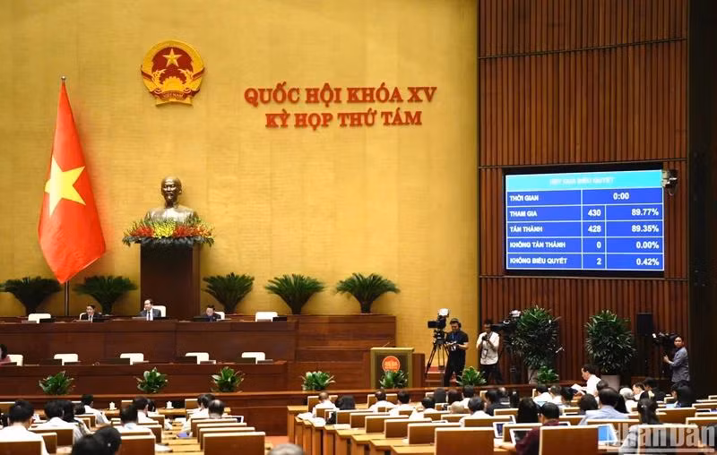 Quốc hội biểu quyết thông qua Nghị quyết về dự toán ngân sách nhà nước năm 2025. (ẢNH: DUY LINH)