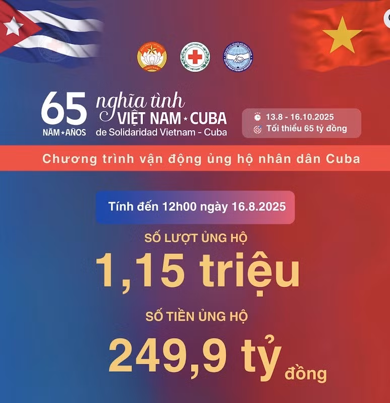 Ảnh: Trung ương Hội Chữ Thập đỏ Việt Nam