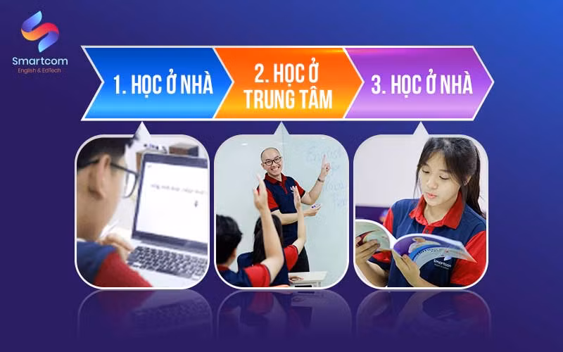 Review Smartcom English - trung tâm IELTS đang được truyền tai nhau của hội trường chuyên lớp chọn? ảnh 4 Review Smartcom English - trung tâm IELTS đang được truyền tai nhau của hội trường chuyên lớp chọn? ảnh 4