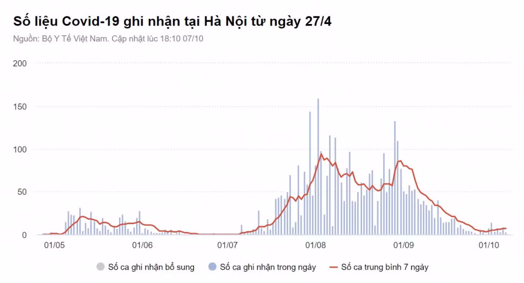 Hà Nội phát hiện 3 ca nhiễm nCoV trong cộng đồng ảnh 1 Hà Nội phát hiện 3 ca nhiễm nCoV trong cộng đồng ảnh 1