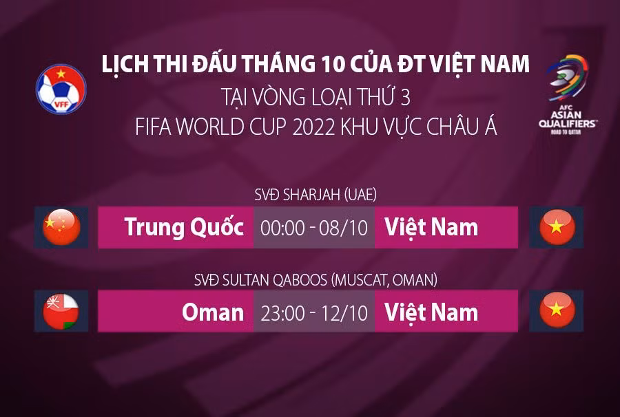 Lịch thi đấu được cập nhật của tuyển Việt Nam tại vòng loại thứ ba World Cup 2022. Ảnh: VFF